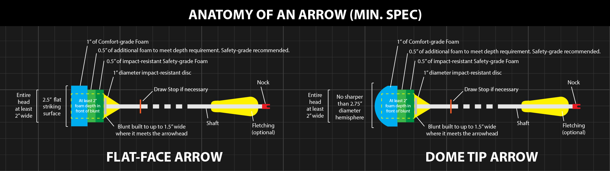 230509---9A.5.9-Arrow-Diagram.jpg