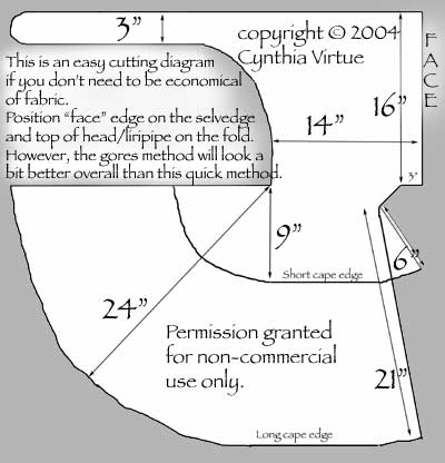 Hood schematic 2004.jpg