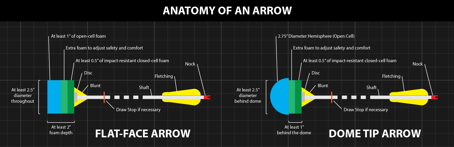 230226---9A.3.1-Arrow-Diagram.jpg