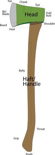 180px-An axe labelled-2edit.svg.png