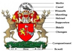 Heraldry Diagram.jpg
